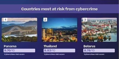 Cyber Security Risk Ranking Countries most (and least) at risk of cybercrime - Locks and Security News