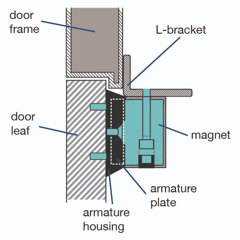 How maglock brackets are installed Locks and Security News