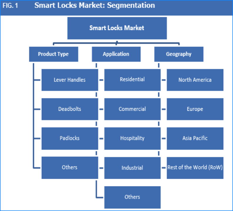 * Smart-locks-market-segments.jpg